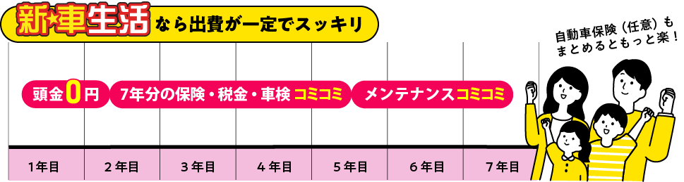 日興のリースなら出費が一定でスッキリ